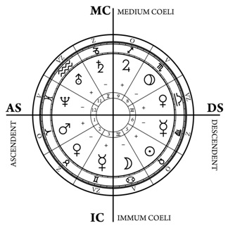 Rentgen_duše_Osobní_horoskop